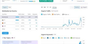 Come funziona la crescita del traffico organico di uno shop online